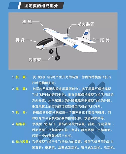 固定翼的组成部分